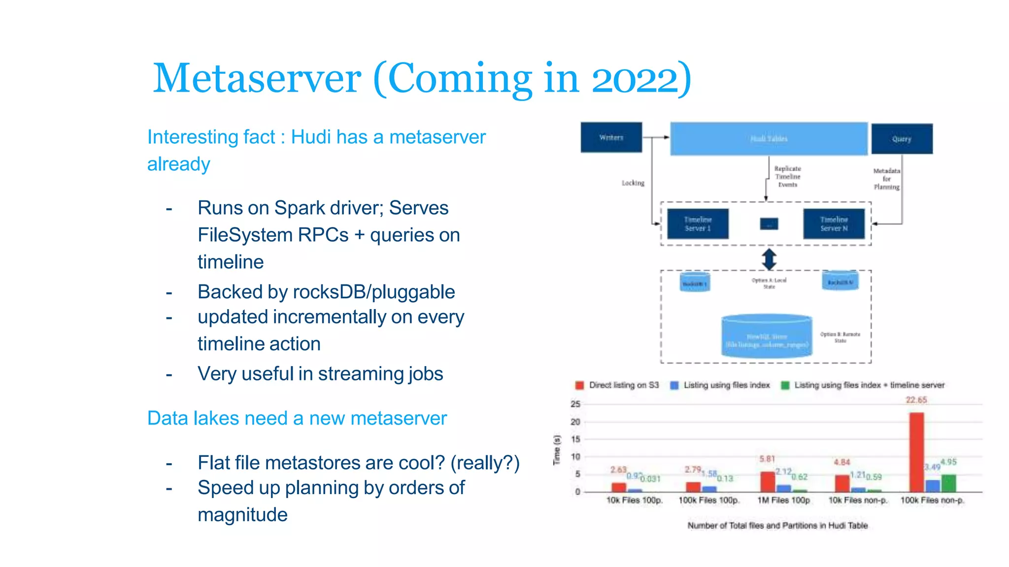 Metaserver (Coming in 2022)
Interesting fact : Hudi has a metaserver
already
- Runs on Spark driver; Serves
FileSystem RPCs + queries on
timeline
- Backed by rocksDB/pluggable
- updated incrementally on every
timeline action
- Very useful in streaming jobs
Data lakes need a new metaserver
- Flat file metastores are cool? (really?)
- Speed up planning by orders of
magnitude
 