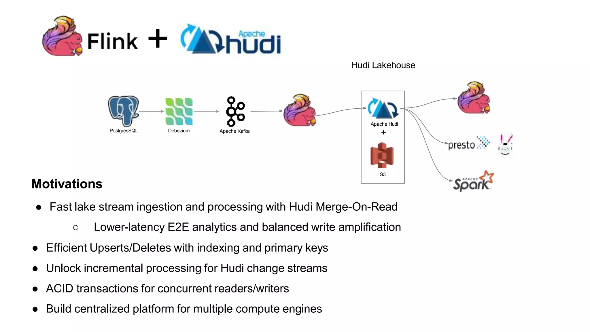 PostgresSQL Debezium Apache Kafka
Hudi Lakehouse
S3
Apache Hudi
+
+
Motivations
● Fast lake stream ingestion and processing with Hudi Merge-On-Read
○ Lower-latency E2E analytics and balanced write amplification
● Efficient Upserts/Deletes with indexing and primary keys
● Unlock incremental processing for Hudi change streams
● ACID transactions for concurrent readers/writers
● Build centralized platform for multiple compute engines
 