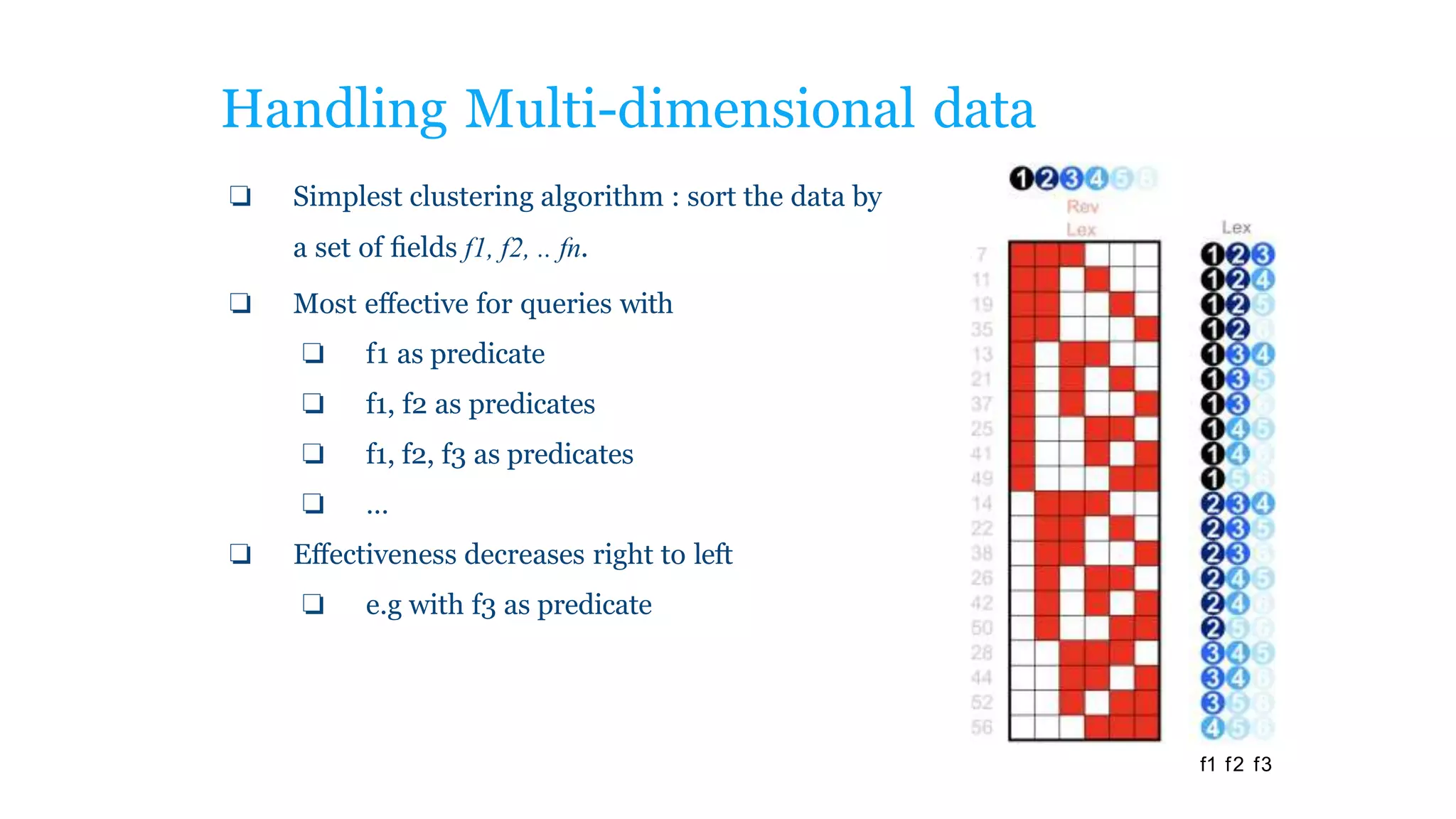 Handling Multi-dimensional data
❏ Simplest clustering algorithm : sort the data by
a set of ﬁelds f1, f2, .. fn.
❏ Most eﬀective for queries with
❏ f1 as predicate
❏ f1, f2 as predicates
❏ f1, f2, f3 as predicates
❏ …
❏ Eﬀectiveness decreases right to left
❏ e.g with f3 as predicate
f1 f2 f3
 