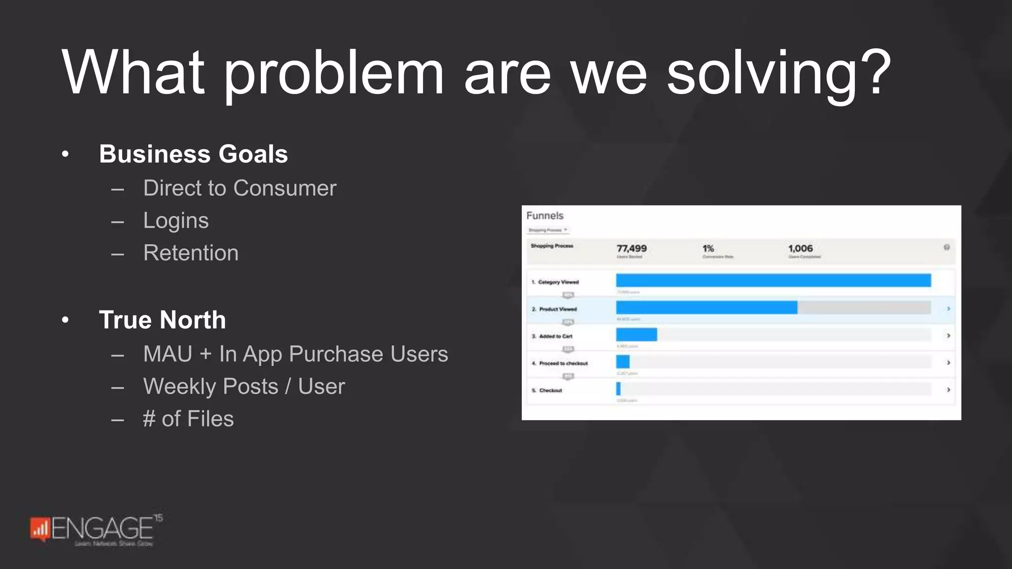 • Business Goals
– Direct to Consumer
– Logins
– Retention
• True North
– MAU + In App Purchase Users
– Weekly Posts / User
– # of Files
What problem are we solving?
 