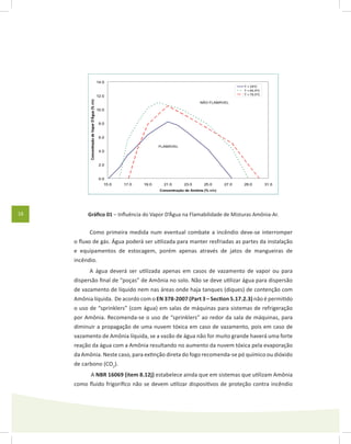 16 Gráfi	co	01	– Influência do Vapor D’Água na Flamabilidade de Misturas Amônia-Ar.
Como primeira medida num eventual combate a incêndio deve-se interromper
o fluxo de gás. Água poderá ser utilizada para manter resfriadas as partes da instalação
e equipamentos de estocagem, porém apenas através de jatos de mangueiras de
incêndio.
A água deverá ser utilizada apenas em casos de vazamento de vapor ou para
dispersão final de “poças” de Amônia no solo. Não se deve utilizar água para dispersão
de vazamento de líquido nem nas áreas onde haja tanques (diques) de contenção com
Amônia líquida. De acordo com o EN	378-2007	(Part	3	–	Secti	on	5.17.2.3) não é permitido
o uso de “sprinklers” (com água) em salas de máquinas para sistemas de refrigeração
por Amônia. Recomenda-se o uso de “sprinklers” ao redor da sala de máquinas, para
diminuir a propagação de uma nuvem tóxica em caso de vazamento, pois em caso de
vazamento de Amônia líquida, se a vazão de água não for muito grande haverá uma forte
reação da água com a Amônia resultando no aumento da nuvem tóxica pela evaporação
da Amônia. Neste caso, para extinção direta do fogo recomenda-se pó químico ou dióxido
de carbono (CO2
).
A NBR 16069 (item 8.12j) estabelece ainda que em sistemas que utilizam Amônia
como fluido frigorífico não se devem utilizar dispositivos de proteção contra incêndio
 