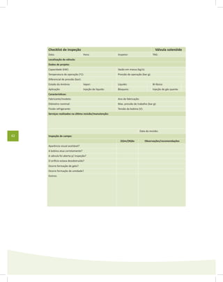 62
Checklist de inspeção Válvula solenóide
Data: Hora: Inspetor: TAG:
Localização da válvula:
Dados de projeto:
Capacidade (kW): Vazão em massa (kg/s):
Temperatura de operação (o
C): Pressão de operação (bar g):
Diferencial de pressão (bar):
Estado da Amônia: Vapor: Líquido: Bi-fásico
Aplicação: Injeção de líquido: Bloqueio: Injeção de gás quente
Características:
Fabricante/modelo: Ano de fabricação:
Diâmetro nominal: Max. pressão de trabalho (bar g):
Fluido refrigerante: Tensão da bobina (V):
Serviços realizados na última revisão/manutenção:
Data da revisão:
Inspeção de campo:
(S)im/(N)ão Observações/recomendações
Aparência visual aceitável?
A bobina atua corretamente?
A válvula foi aberta p/ inspeção?
O orifício estava desobstruído?
Ocorre formação de gelo?
Ocorre formação de umidade?
Outros:
 