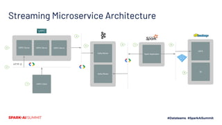 Building a Streaming Microservice Architecture: with Apache Spark Structured Streaming and Friends