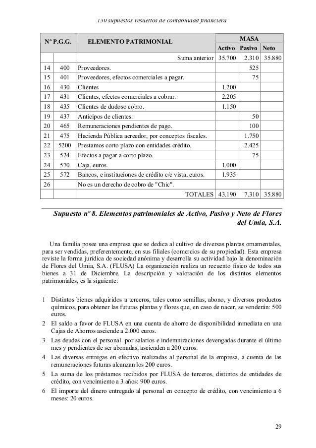 130 Supuestos Resueltos De Contabilidad