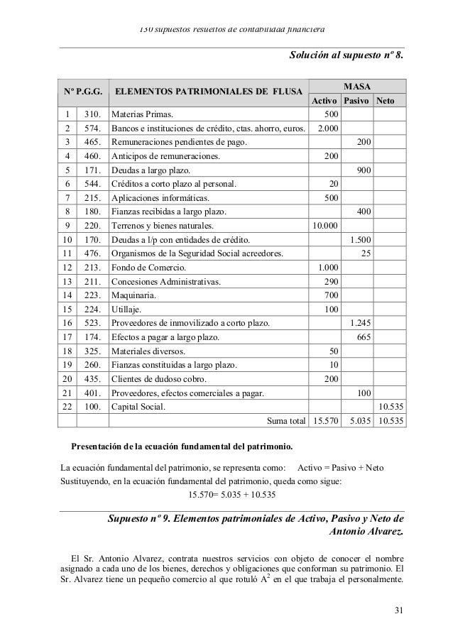 130 Supuestos Resueltos De Contabilidad