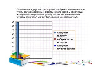 Остановитесь в двух шагах от корзины для бумаг и вспомните о том,
     что мы сейчас расскажем. « В самом начале нового учебного года
     мы опросили 100 учащихся, узнав у них как они выбирают себе
     тетрадки для учебы? И ответ был, конечно же, предсказуем!»

90
80
70
                                           выбирают
60                                         обложку
50                                         выбирают кол-
40                                         во листов
30                                         выбирают
                                           качество бумаги
20
10
0
 