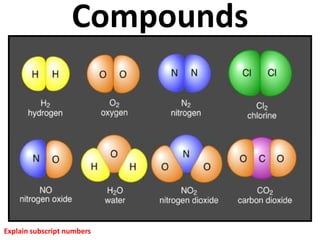 Compounds




Explain subscript numbers
 