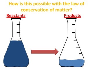 How is this possible with the law of
      conservation of matter?
Reactants                  Products
 