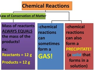 Chemical Reactions
Law of Conservation of Matter

 Mass of reactants     -chemical   -chemical
 ALWAYS EQUALS         reactions   reactions
 the mass of the       can         can also
 products!             sometimes   form a
 Ex:                   form a      PRECIPITATE!
 Reactants = 12 g
                       GAS!         (a solid that
 Products = 12 g                     forms in a
                                      solution)
 