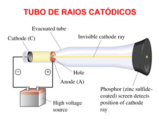 TUBO DE RAIOS CATÓDICOS
 