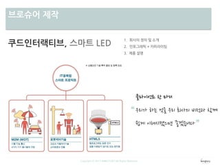 차별성브로슈어 제작
Copyright ⓒ 2013 WINGTORY All Rights Reserved
쿠드인터랙티브, 스마트 LED
 