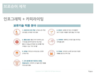 차별성브로슈어 제작
Copyright ⓒ 2013 WINGTORY All Rights Reserved
인포그래픽 + 카피라이팅
 