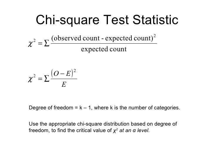 131 141 Chi Square Goodness Of Fit