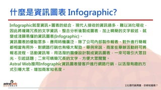 什麼是資訊圖表 Infographic?
Infographic就是資訊+圖表的結合，現代人接收的資訊過多，難以消化吸收，
因此將複雜冗長的文字資訊，整合分析後製成圖表，加上精簡的文字敘述，就
變成淺顯易懂的資訊圖表(Infographic)。
資訊圖表的優點眾多，應用時機廣泛，除了公司內部製作報表、對外進行簡報
都相當有用外，對網路行銷也有極大幫助。舉例來說，商家在舉辦活動時可將
報名流程、活動資訊等，用活潑的圖像設計製成資訊圖表，一來可吸引大眾目
光，引起話題；二來可精簡冗長的文字，方便大眾閱覽。
Astral Web擅用Infographic資訊圖表替客戶進行網路行銷，以活潑有趣的方
式引導大眾，增加商家知名度。
 