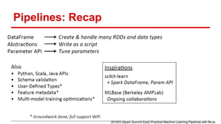 Pipelines: Recap
201503 (Spark Summit East) Practical Machine Learning Pipelines with MLlib
 