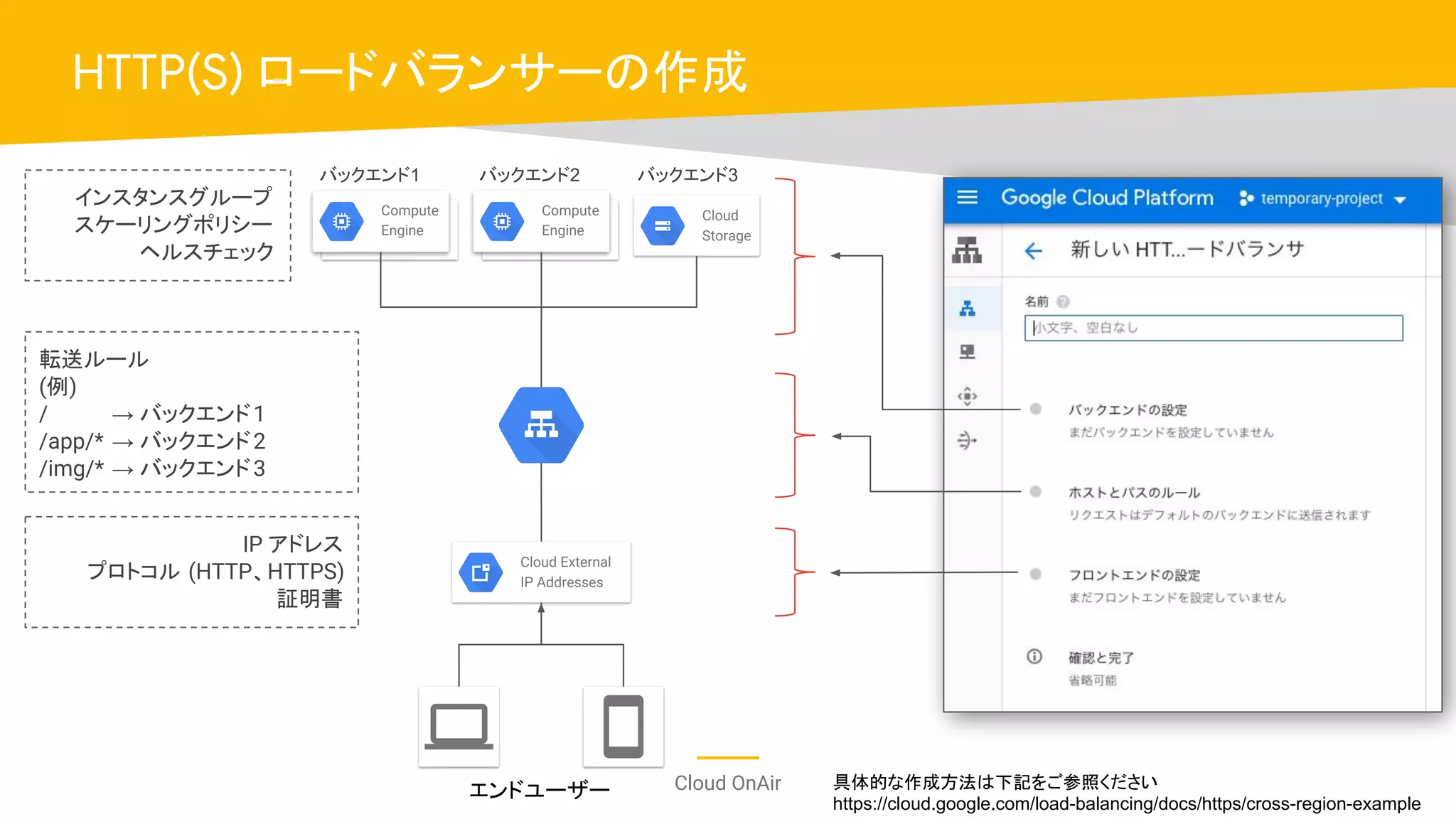 Cloud OnAir
HTTP(S) ロードバランサーの作成
Cloud
Storage
Compute
Engine
Compute
Engine
Cloud External
IP Addresses
バックエンド1 バックエンド2 バックエンド3
IP アドレス
プロトコル (HTTP、HTTPS)
証明書
転送ルール
(例)
/ → バックエンド1
/app/* → バックエンド2
/img/* → バックエンド3
インスタンスグループ
スケーリングポリシー
ヘルスチェック
エンドユーザー 具体的な作成方法は下記をご参照ください
https://cloud.google.com/load-balancing/docs/https/cross-region-example
 