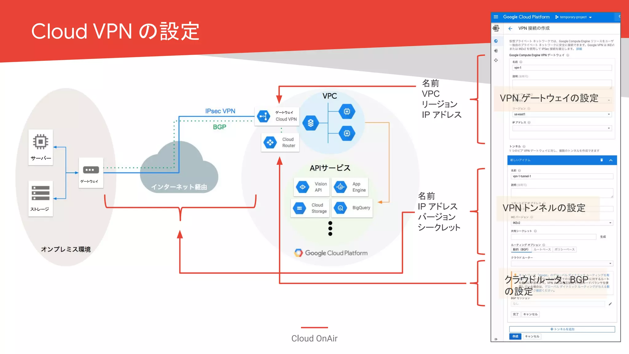 Cloud OnAir
Cloud VPN の設定
名前
VPC
リージョン
IP アドレス
名前
IP アドレス
バージョン
シークレット
VPN ゲートウェイの設定
VPN トンネルの設定
クラウドルータ、 BGP
の設定
サーバー
ストレージ
ゲートウェイ
ゲートウェイ
 
