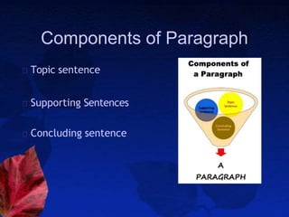 Components of Paragraph
Topic sentence
Supporting Sentences
Concluding sentence
 