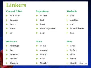 131. Paragraph writing | PPTX