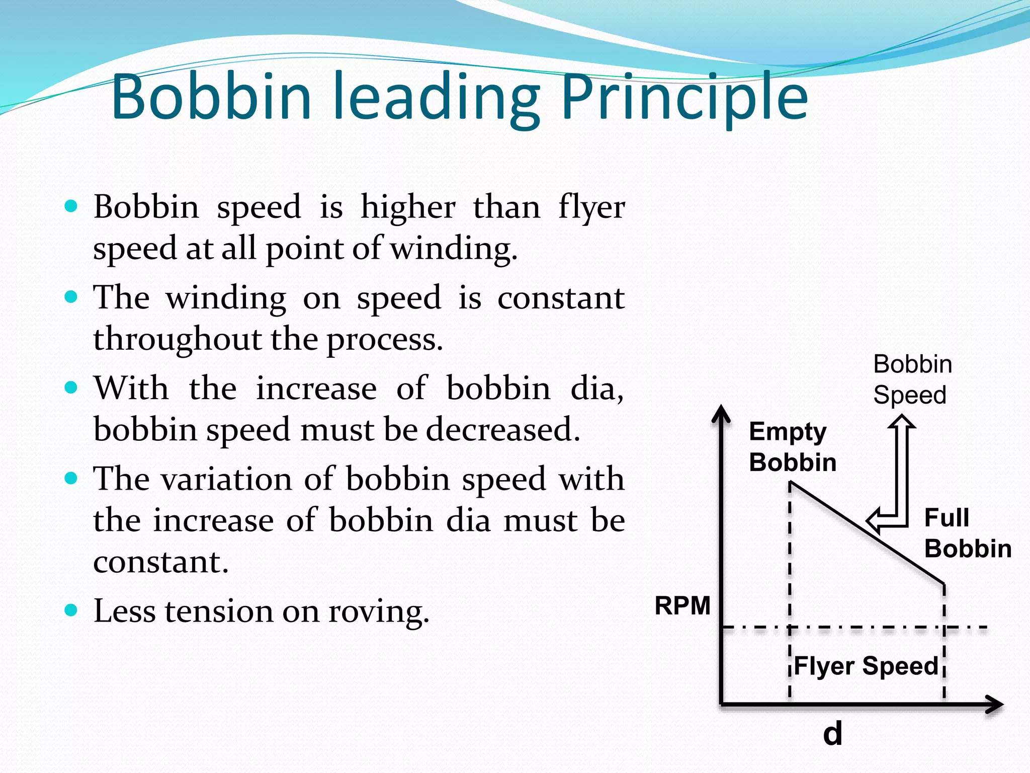 Bobbin leading Principle
 Bobbin speed is higher than flyer
speed at all point of winding.
 The winding on speed is constant
throughout the process.
 With the increase of bobbin dia,
bobbin speed must be decreased.
 The variation of bobbin speed with
the increase of bobbin dia must be
constant.
 Less tension on roving. RPM
d
Empty
Bobbin
Full
Bobbin
Bobbin
Speed
Flyer Speed
 