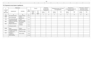 10
5.2. Отримано молоді інших гідробіонтів
3-
літерний
код
ISSCAAP
Назва виду
Код
рядка
Усього
Отримано
молоді інших
гідробіонтів
Придбанов інших суб’єктів
господарювання
Переведено у
контрольовані умови(для
вирощування)
Випущено у довкілля
(вселення у водні
об’єкти (їх частини))
українською латиною кількість
тис.шт
(сума
граф3,5)
маса,
кг
(сума
граф4,6)
кількість,
тис.шт
маса,
кг
кількість,
тис.шт
маса,
кг
кількість,
тис.шт
маса,
кг
кількість,
тис.шт
маса,
кг
A Б В Г 1 2 3 4 5 6 7 8 9 10
AAS Рак широкопалий Astacus astacus 5.2.1
CRD
Рак вузькопалий
Astacus
leptodactylus
5.2.2
CRP Рак австралійський
червоноклешневий
Cherax
quadricarinatus
5.2.3
PRF Креветка гігантська
прісноводна
Macrobrachium
rosenbergii
5.2.4
PNV Креветка білонога Penaeus
vannamei
5.2.5
Інші ракоподібні: 5.2.6
MSM Мідія
середземноморська
Mytilus
galloprovincialis
5.2.7
OYG Устриця гігантська
далекосхідна
Magallana gigas 5.2.8
OYF Устриця
європейська
Ostrea edulis 5.2.9
Інші молюски 5.2.10
 
