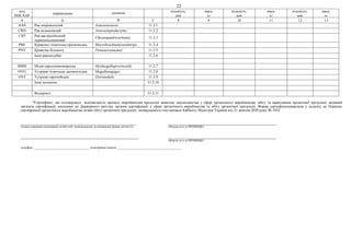 22
код
ISSCAAP
українською латиною кількість,
шт
маса,
кг
кількість,
шт
маса,
кг
кількість,
шт
маса,
кг
A Б В Г 8 9 10 11 12 13
AAS Рак широкопалий Astacusastacus 11.2.1
CRD Рак вузькопалий Astacusleptodactylus 11.2.2
CRP Рак австралійський
червоноклешневий
Cheraxquadricarinatus 11.2.3
PRF Креветка гігантська прісноводна Macrobrachiumrosenbergii 11.2.4
PNV Креветка білонога Penaeusvannamei 11.2.5
Інші ракоподібні 11.2.6
MSM Мідія середземноморська Mytilusgalloprovincialis 11.2.7
OYG Устриця гігантська далекосхідна Magallanagigas 11.2.8
OYF Устриця європейська Ostreaedulis 11.2.9
Інші молюски 11.2.10
Водорості 11.2.11
*Сертифікат, що підтверджує відповідність процесу виробництва продукції вимогам законодавства у сфері органічного виробництва, обігу та маркування органічної продукції, виданий
органом сертифікації, внесеним до Державного реєстру органів сертифікації у сфері органічного виробництва та обігу органічної продукції. Форма сертифікатанаведена у додатку до Порядку
сертифікації органічного виробництва та/або обігу органічної продукції, затвердженого постановою Кабінету Міністрів України від 21 жовтня 2020 року № 1032.
______________________________________________
(підпис керівника (виконавця) та/або осіб, відповідальних за заповнення форми звітності)
___________________________________________
(Власне ім’я та ПРІЗВИЩЕ)
_______________________________________________ ___________________________________________
(Власне ім’я та ПРІЗВИЩЕ)
телефон: _________________________________ електронна пошта: ______________________________________
 