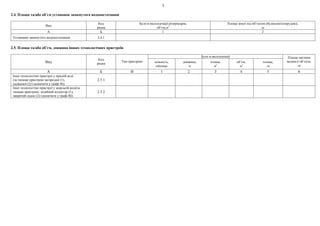 3
2.4. Площа та/або об’єм установок замкнутого водопостачання
Вид
Код
рядка
Було в експлуатації резервуарів,
об’єм,м3
Площа землі під об’єктом (будівлею/спорудою),
га
А Б 1 2
Установки замкнутого водопостачання 2.4.1
2.5. Площа та/або об’єм, довжина інших технологічних пристроїв
Вид
Код
рядка
Тип пристрою
Було в експлуатації Площа частини
водного об’єкта,
га
кількість,
одиниць
довжина,
м
площа,
м2
об’єм,
м3
площа,
га
А Б В 1 2 3 4 5 6
Інші технологічні пристрої у прісній воді
(за типами пристрою:загородки (1),
саджалки (2) (зазначити у графі В))
2.5.1
Інші технологічні пристрої у морській воді(за
типами пристрою: мідійний колектор (1),
закритий садок (2) (зазначити у графі В))
2.5.2
 