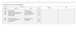 5
3.2. Наявність маточного стада інших гідробіонтів
3-літерний
код
ISSCAAP
Назва виду
Код
рядка
Кількість,
шт
Маса,
кг
українською латиною
A Б В Г 1 2
AAS Рак широкопалий Astacus astacus 3.2.1
CRD Рак вузькопалий Astacus leptodactylus 3.2.2
CRP Рак австралійський червоноклешневий Cherax quadricarinatus 3.2.3
PRF Креветка гігантська прісноводна Macrobrachium rosenbergii 3.2.4
PNV Креветка білонога Penaeus vannamei 3.2.5
Інші ракоподібні: 3.2.6
MSM Мідія середземноморська Mytilus galloprovincialis 3.2.7
OYG Устриця гігантська далекосхідна Magallana gigas 3.2.8
OYF Устриця європейська Ostrea edulis 3.2.9
Інші молюски: 3.2.10
 