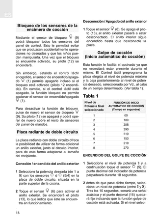 ES
18
Bloqueo de los sensores de la
encimera de cocción
Mediante el sensor de bloqueo (9)
podrá bloquear todos los sensores del
panel de control. Esto le permitirá evitar
que se produzcan accidentalmente opera-
ciones no deseadas y que los niños pue-
dan manipularla. Una vez que el bloqueo
se encuentre activado, su piloto (12) se
encenderá.
Sin embargo, estando el control táctil
encendido, el sensor de encendido/apaga-
do (1) permite apagarlo incluso si el
bloqueo está activado (piloto 12 encendi-
do). En cambio, si el control táctil está
apagado, la función bloqueo no permite
accionar el sensor de encendido/apagado
(1).
Para desactivar la función de bloqueo,
pulse de nuevo el sensor de bloqueo
(9). Su piloto (12) se apagará y podrá ope-
rar de nuevo sobre el resto de sensores
del panel de mandos.
Placa radiante de doble circuito
La placa radiante con doble circuito ofrece
la posibilidad de utilizar de forma adicional
un anillo exterior, junto al circuito interior,
para de esta forma adaptarse al tamaño
del recipiente.
Conexión / encendido del anillo exterior
1 Seleccione la potencia deseada (de 1 a
9) con los sensores ó (5/4) en la
placa de doble circuito, situada en la
parte superior de la cocina.
2 Toque el sensor (6) para activar el
anillo exterior. Se encenderá el piloto
(13), lo que indica que éste se encuen-
tra en funcionamiento.
Desconexión / Apagado del anillo exterior
1 Toque el sensor (6). Se apaga el pilo-
to (13), el anillo exterior pasará a estar
desconectado. El anillo interior sigue
encendido hasta que desconecte la
placa.
Golpe de cocción
(Inicio automático de cocción)
Esta función le facilita el cocinado ya que
no necesitará estar presente durante el
mismo. El Control táctil preprograma la
placa elegida al nivel de potencia máximo
y la baja posteriormente al nivel de poten-
cia deseado, seleccionado por Vd., al cabo
de un tiempo determinado. (Ver tabla 1).
ENCENDIDO DEL GOLPE DE COCCIÓN
1 Seleccione el nivel de potencia 9 y a
continuación toque el sensor (5). El
punto decimal del indicador de potencia
parpadeará durante 10 segundos.
2 Antes de que pase dicho tiempo, selec-
cione un nivel de potencia (entre 1 y 8).
Tras los 10 segundos, sonará una señal
acústica y el punto decimal (16) queda-
rá fijo indicando que la función golpe de
cocción está activada. Si el nivel selec-
Tabla 1
1
2
3
4
5
6
7
8
Nivel de
Potencia final
seleccionado
FUNCIÓN DE INICIO
AUTOMÁTICO DE COCCIÓN
(Tiempo en segundos)
60
180
288
390
510
150
210
270
 