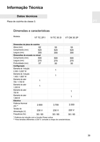 PT
39
Informação Técnica
* Potência de indução com a função Power activa
** Para tensões diferentes a 230 V. consulte a chapa de características.
Datos técnicos
Placa de cozinha da classe 3.
Dimensões e características
Modelos
Dimensões da placa de cozinha
Altura (mm)
Comprimento (mm)
Largura (mm)
Dimensiões de encaste no móvel
Comprimento (mm)
Largura (mm)
Profundidade (mm)
Configuração
Elemento de Indução
2.300 / 3.200* W
Elemento de Indução
1.400 / 1.800* W
Elemento de calor
700 / 1.700 W
Elemento de calor
1.200 W
Elemento de calor
750 W
Elemento de calor
1.800 W
Eléctrico
Potência Nominal
(W) **
Tensão de
Alimentação (V)
Frequência (Hz) 50 / 60 50 / 60 50 / 60
VT TC 2P.1 VI TC 30 2I
62
520
300
500
270
57
55
520
300
500
270
50
2.900
230 V
3.700
230 V
1
1
1
1
1
1
VT CM 30 2P
2.550
220 V
55
520
300
500
270
50
 