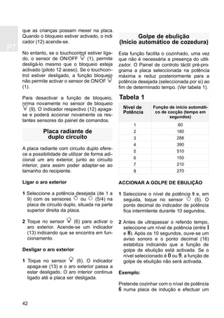 PT
42
que as crianças possam mexer na placa.
Quando o bloqueio estiver activado, o indi-
cador (12) acende-se.
No entanto, se o touchcontrol estiver liga-
do, o sensor de ON/OFF (1), permite
desligá-lo mesmo que o bloqueio esteja
activado (piloto 12 aceso). Se o touchcon-
trol estiver desligado, a função bloqueio
não permite activar o sensor de ON/OF
(1).
Para desactivar a função de bloqueio,
prima novamente no sensor de bloqueio
(9). O indicador respectivo (12) apaga-
se e poderá accionar novamente os res-
tantes sensores do painel de comandos.
Placa radiante de
duplo circuito
A placa radiante com circuito duplo ofere-
ce a possibilidade de utilizar de forma adi-
cional um aro exterior, junto ao circuito
interior, para assim poder adaptar-se ao
tamanho do recipiente.
Ligar o aro exterior
1 Seleccione a potência desejada (de 1 a
9) com os sensores ou (5/4) na
placa de circuito duplo, situada na parte
superior direita da placa.
2 Toque no sensor (6) para activar o
aro exterior. Acende-se um indicador
(13) indicando que se encontra em fun-
cionamento.
Desligar o aro exterior
1 Toque no sensor (6). O indicador
apaga-se (13) e o aro exterior passa a
estar desligado. O aro interior continua
ligado até a placa ser desligada.
Golpe de ebulição
(Início automático de cozedura)
Esta função facilita o cozinhado, uma vez
que não é necessária a presença do utili-
zador. O Painel de controlo táctil pré-pro-
grama a placa seleccionada na potência
máxima e reduz posteriormente para a
potência desejada (seleccionada por si) ao
fim de determinado tempo. (Ver tabela 1).
ACCIONAR A GOLPE DE EBULIÇÃO
1 Seleccione o nível de potência 9 e, em
seguida, toque no sensor (5). O
ponto decimal do indicador de potência
fica intermitente durante 10 segundos.
2 Antes de ultrapassar o referido tempo,
seleccione um nível de potência (entre 1
e 8). Após os 10 segundos, ouve-se um
aviso sonoro e o ponto decimal (16)
estabiliza indicando que a função de
golpe de ebulição está activada. Se o
nível seleccionado é 0 ou 9, a função de
golpe de ebulição não será activada.
Exemplo:
Pretende cozinhar com o nível de potência
6 numa placa de indução e efectuar um
Tabela 1
1
2
3
4
5
6
7
8
60
180
288
390
510
150
210
270
Nível de
Potência
Função de início automáti-
co de cocção (tempo em
segundos)
 