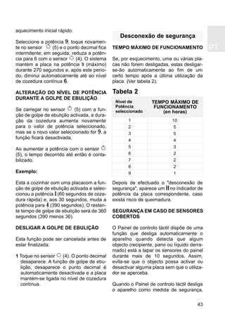 PT
43
aquecimento inicial rápido.
Seleccione a potência 9, toque novamen-
te no sensor (5) e o ponto decimal fica
intermitente; em seguida, reduza a potên-
cia para 6 com o sensor (4). O sistema
mantém a placa na potência 9 (máximo)
durante 270 segundos e, após este perío-
do, diminui automaticamente até ao nível
de cozedura contínua 6.
ALTERAÇÃO DO NÍVEL DE POTÊNCIA
DURANTE A GOLPE DE EBULIÇÃO
Se carregar no sensor (5) com a fun-
ção de golpe de ebulição activada, a dura-
ção da cozedura aumenta novamente
para o valor de potência seleccionado,
mas se o novo valor seleccionado for 9, a
função ficará desactivada.
Ao aumentar a potência com o sensor
(5), o tempo decorrido até então é conta-
bilizado.
Exemplo:
Está a cozinhar com uma placacom a fun-
ção de golpe de ebulição activada e selec-
cionou a potência 1 (60 segundos de coze-
dura rápida) e, aos 30 segundos, muda a
potência para 4 (390 segundos). O restan-
te tempo de golpe de ebulição será de 360
segundos (390 menos 30).
DESLIGAR A GOLPE DE EBULIÇÃO
Esta função pode ser cancelada antes de
estar finalizada.
1 Toque no sensor (4). O ponto decimal
desaparece. A função de golpe de ebu-
lição, desaparece o punto decimal é
automaticamente desactivada e a placa
mantém-se ligada no nível de cozedura
contínua.
Desconexão de segurança
TEMPO MÁXIMO DE FUNCIONAMENTO
Se, por esquecimento, uma ou várias pla-
cas não forem desligadas, estas desligar-
se-ão automaticamente ao fim de um
certo tempo após a última utilização da
placa. (Ver tabela 2).
Depois de efectuado o "desconexão de
segurança", aparece um H no indicador de
potência da placa correspondente, caso
exista risco de queimadura.
SEGURANÇA EM CASO DE SENSORES
COBERTOS
O Painel de controlo táctil dispõe de uma
função que desliga automaticamente o
aparelho quando detecta que algum
objecto (recipiente, pano ou líquido derra-
mado) está a tapar os sensores do painel
durante mais de 10 segundos. Assim,
evita-se que o objecto possa activar ou
desactivar alguma placa sem que o utiliza-
dor se aperceba.
Quando o Painel de controlo táctil desliga
o aparelho como medida de segurança,
Tabela 2
10
5
5
4
3
2
2
2
1
1
2
3
4
5
6
7
8
9
Nível de
Potência
seleccionado
TEMPO MÁXIMO DE
FUNCIONAMENTO
(en horas)
 