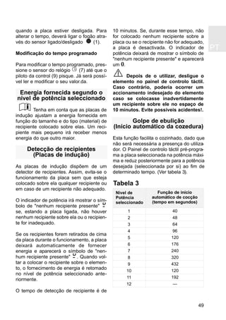 PT
49
quando a placa estiver desligada. Para
alterar o tempo, deverá ligar o fogão atra-
vés do sensor ligado/desligado (1).
Modificação do tempo programado
Para modificar o tempo programado, pres-
sione o sensor do relógio (7) até que o
piloto da control (9) pisque. Já será possí-
vel ler e modificar o seu valor.da.
Energia fornecida segundo o
nível de potência seleccionado
Tenha em conta que as placas de
indução ajustam a energia fornecida em
função do tamanho e do tipo (material) de
recipiente colocado sobre elas. Um reci-
piente mais pequeno irá receber menos
energia do que outro maior.
Detecção de recipientes
(Placas de indução)
As placas de indução dispõem de um
detector de recipientes. Assim, evita-se o
funcionamento da placa sem que esteja
colocado sobre ela qualquer recipiente ou
em caso de um recipiente não adequado.
O indicador de potência irá mostrar o sím-
bolo de "nenhum recipiente presente"
se, estando a placa ligada, não houver
nenhum recipiente sobre ela ou o recipien-
te for inadequado.
Se os recipientes forem retirados de cima
da placa durante o funcionamento, a placa
deixará automaticamente de fornecer
energia e aparecerá o símbolo de "nen-
hum recipiente presente" . Quando vol-
tar a colocar o recipiente sobre o elemen-
to, o fornecimento de energia é retomado
no nível de potência seleccionado ante-
riormente.
O tempo de detecção de recipiente é de
10 minutos. Se, durante esse tempo, não
for colocado nenhum recipiente sobre a
placa ou se o recipiente não for adequado,
a placa é desactivada. O indicador de
potência deixará de mostrar o símbolo de
"nenhum recipiente presente" e aparecerá
um 0.
Depois de o utilizar, desligue o
elemento no painel de controlo táctil.
Caso contrário, poderia ocorrer um
accionamento indesejado do elemento
caso se colocasse inadvertidamente
um recipiente sobre ele no espaço de
10 minutos. Evite possíveis acidentes!.
Golpe de ebulição
(Início automático da cozedura)
Esta função facilita o cozinhado, dado que
não será necessária a presença do utiliza-
dor. O Painel de controlo táctil pré-progra-
ma a placa seleccionada na potência máxi-
ma e reduz posteriormente para a potência
desejada (seleccionada por si) ao fim de
determinado tempo. (Ver tabela 3).
Tabela 3
1
2
3
4
5
6
7
8
9
10
11
12
Nível de
Potência
seleccionado
Função de início
automático de cocção
(tempo em segundos)
40
48
64
96
120
176
240
320
432
120
192
---
 