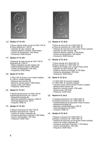 8
Modelo VT TC 2P.1
1 Placa radiante doble circuito de 700/1.700 W.
2 Placa radiante de 1.200 W.
- Indicador de calor residual. (H)
- Potencia eléctrica máxima: 2.900 Watios.
- Tensión de alimentación: 230 Voltios.
- Frecuencia: 50/60 Herzios.
Modelo VT TC 2P.1
1 Elemento de duplo circuito de 700/1.700 W.
2 Elemento de 1.200 W.
- Pilotos indicadores de calor residual. (H )
- Potência eléctrica máxima: 2.900 watts
- Tensão de alimentação: 230 Volts.
- Frequência: 50/60 Hertzs.
Model VT TC 2P.1
1 700/1.700 W double circuit radiant hotplate
2 1.200 W radiant hotplate.
- Residual heat indicator (H)
- Maximum electric power: 2.900 Watios.
- Supply power: 230 Voltios.
- Frequency: 50/60 Hertzs.
Modell VT TC 2P.1
1 Strahlungs-Kochzone mit 700/1.700 W.
2 Strahlungs-Kochzone mit 1.200 W.
- Restwärme-Anzeige (H)
- Maximale elektrische Leistung: 2.900 W.
- Versorgungsspannung: 230 V.
- Frequenz: 50/60 Hz.
Modèle VT TC 2P.1
1 Plaque rayonnante de 700/1.700 W.
2 Plaque rayonnante de 1.200 W.
- Témoin de chaleur résiduelle (H)
- Puissance électrique maximale: 2.900 Watts.
- Tension d'alimentation: 230 Volts.
- Fréquence: 50/60 Hertz.
ES
1
2
Modelo VI TC 30 2I
1 Placa de inducción de 2.300/3.200* W.
2 Placa de inducción de 1.400/1.800* W.
* Potencia de inducción con la función Power activada.
- Indicador de calor residual. (H)
- Potencia eléctrica máxima: 3.700 Watios.
- Tensión de alimentación: 230 Voltios.
- Frecuencia: 50/60 Herzios.
Modelo VI TC 30 2I
1 Placa indução de 2.300/3.200* W.
2 Placa indução de 1.400/1.800* W.
*Potência de indução com a função Power activa
- Indicador de calor residual. (H)
- Potência máxima de indução: 3.700 Watts.
- Tensão de alimentação: 230 Volts.
- Frequência: 50/60 Hertzs.
Model VI TC 30 2I
1 2.300/3.200* W induction hotplate.
2 1.400/1.800* W induction hotplate.
* Induction power with the Power function enabled.
- Residual heat indicator (H)
- Maximum induction power: 3700 watts.
- Supply power: 230 Volts.
- Frequency: 50/60 Hertz.
Modell VI TC 30 2I
1 Induktions-Kochzone mit 2.300/3.200* W.
2 Induktions-Kochzone mit 1.400/1.800* W.
* Induktionsleistung bei aktivierter Power-Funktion.
- Restwärme-Anzeige (H)
- Maximale Induktionsleistung: 3700 W
- Versorgungsspannung: 230 V
- Frequenz: 50/60 Hz
Modèle VI TC 30 2I
1 Plaque à induction de 2.300/3.200* W.
2 Plaque à induction de 1.400/1.800* W.
* Potencia de inducción con la función Power activada.
- Témoin de chaleur résiduelle (H)
- Puissance maximale d'induction: 3.700 Watios.
- Tension d'alimentation: 230 Volts.
- Fréquence: 50/60 Hertz.
ES
1
2
PT
PT
GB
DE
FR
GB
DE
FR
 