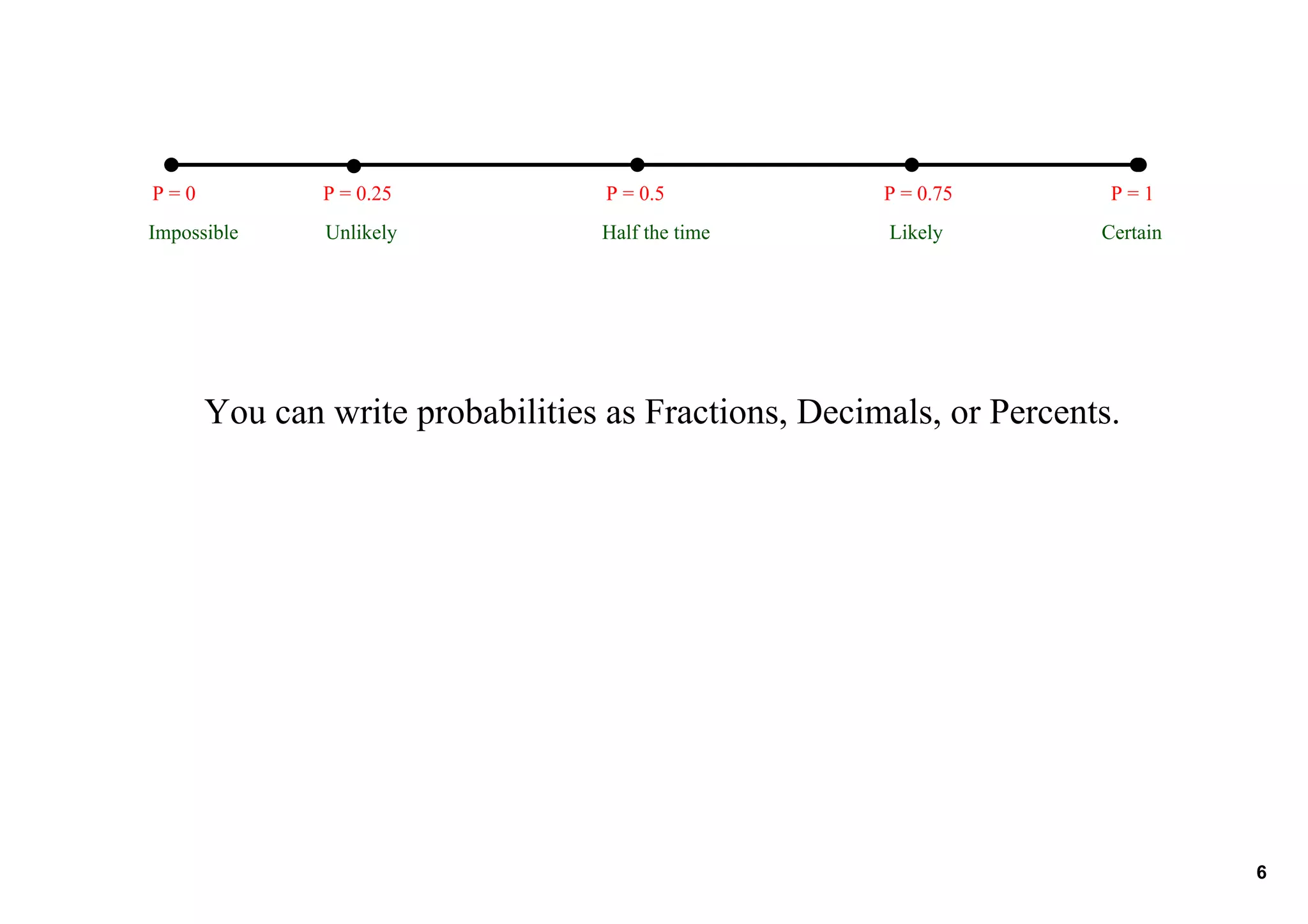 13.1 Intro to Probability