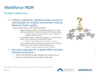 ©2013AmadeusITGroupSA
Page 15
Workforce MDM
Problem statement
 Problem statement: Workforce data cannot be
used globally for analysis and decision making
because of poor quality.
Main quality issues with Workforce Data:
• Heterogeneous data: ACOs/Sites/Regions are using
different definitions, different values for the same data.
• Example: Employee Group/SubGroup used to categorize
employee activity/inactivity
• Incomplete data: ACOs/Sites/Regions are not always
filling and maintaining all workforce data
• Example: Birth date, gender, nationality… is missing
• Inconsistent data: ACOs/Sites/Regions do not always
follow the same rules for data maintenance
• Example: ‘Retired’ employee still seen as ‘active’
 Top down approach for a global MDM and Data
Governance process :
 Define the Workforce data globally at company level
 Improve and Measure the quality of the data
 