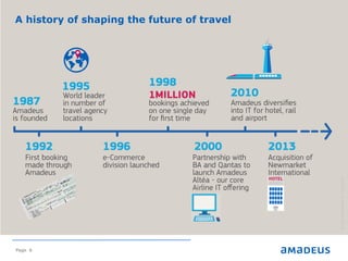 ©2013AmadeusITGroupSA
Page 6
©2014AmadeusITGroupSA
A history of shaping the future of travel
 