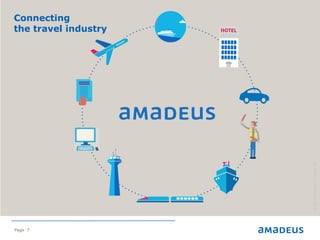 Page 7
Connecting
the travel industry
©2014AmadeusITGroupSA
 
