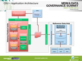 CDU	
  –	
  ApplicaAon	
  Architecture	
  
DMMS	
  
Adsensa	
  Doc	
  Manipulator	
  
Split,	
  Group,	
  Rename	
  

Contract	
  Scans	
  
&	
  Metadata	
  

Bulk	
  Upload	
  Tool	
  

Reference	
  Data	
  Hub	
  
Orchestra	
  
Networks	
  

Clause	
  Matching	
  
Auto	
  Match	
  
User	
  Review	
  &	
  
Correc*on	
  

Data	
  Capture	
  

Rules	
  Manager	
  

Clause	
  Library	
  

User	
  Review	
  and	
  
Update	
  

Amber	
  Document	
  
(PDF)	
  
	
  

	
  
EBX	
  UI	
  
Comparison,	
  Enrichment,	
  	
  
Approvals,	
  Overrides,	
  Status	
  	
  

Distribu*on	
  	
  

User	
  Review	
  &	
  
Correc*on	
  

Expert	
  
Dic*onary	
  

XML	
  Load	
  &	
  Transforma*on	
  Service	
  

Auto	
  load	
  

Contract	
  txtXML	
  Document	
  

OCR	
  

Mul*-­‐En*ty	
  and	
  Amendments	
  

Adsensa	
  Product	
  Suite	
  

Wordsensa	
  Vision	
  

CDU	
  DB	
  

Reference	
  Data	
  

Auto	
  Extract	
  
User	
  Review	
  &	
  
Correc*on	
  

Data	
  Extract	
  
Rules	
  
Counterparty	
  

FrameSo	
  

Legal	
  En*ty	
  

Product	
  

ALGO	
  

Other	
  

9	
  

 