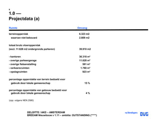 DELOITTE / AKD – AMSTERDAM
BREEAM Nieuwbouw v 1.11 – ambitie: OUTSTANDING (*****)
4
1.0 ––
Projectdata (a)
Ruimte Omvang
terreinoppervlak 6.323 m2
waarvan niet bebouwd 2.809 m2
totaal bruto vloeroppervlak
(excl. 11.628 m2 ondergronds parkeren) 39.910 m2
- kantoren 36.318 m²
- overige parkeergarage 11.628 m²
- overige fietsenstalling 581 m²
- verkeersruimten 1.780 m²
- opslagruimten 923 m²
percentage oppervlakte van terrein bedoeld voor
gebruik door lokale gemeenschap 15 %
percentage oppervlakte van gebouw bedoeld voor
gebruik door lokale gemeenschap 4 %
(opp. volgens NEN 2580)
 
