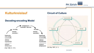 Kulturkreislauf
Decoding-encoding Model
Circuit of Culture
04.10.2013 6
(Hall 1980, S. 131)
(du Gay 1997, S. 1)
 