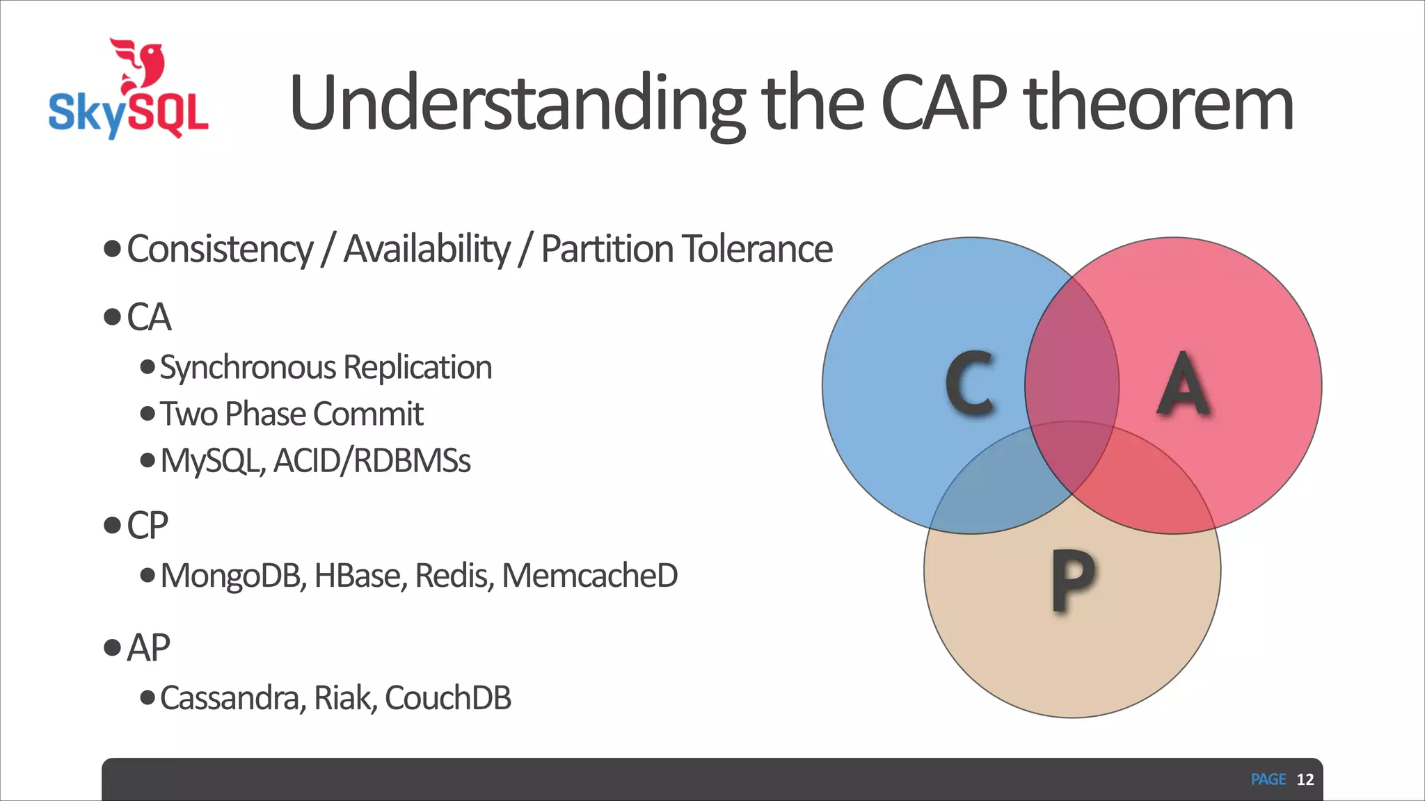 Understanding  the  CAP  theorem •Consistency  /  Availability  /  Partition  Tolerance   •CA   •Synchronous  Replication   •Two  Phase  Commit   •MySQL,  ACID/RDBMSs   •CP   •MongoDB,  HBase,  Redis,  MemcacheD   •AP   C A P •Cassandra,  Riak,  CouchDB PAGE   12 
