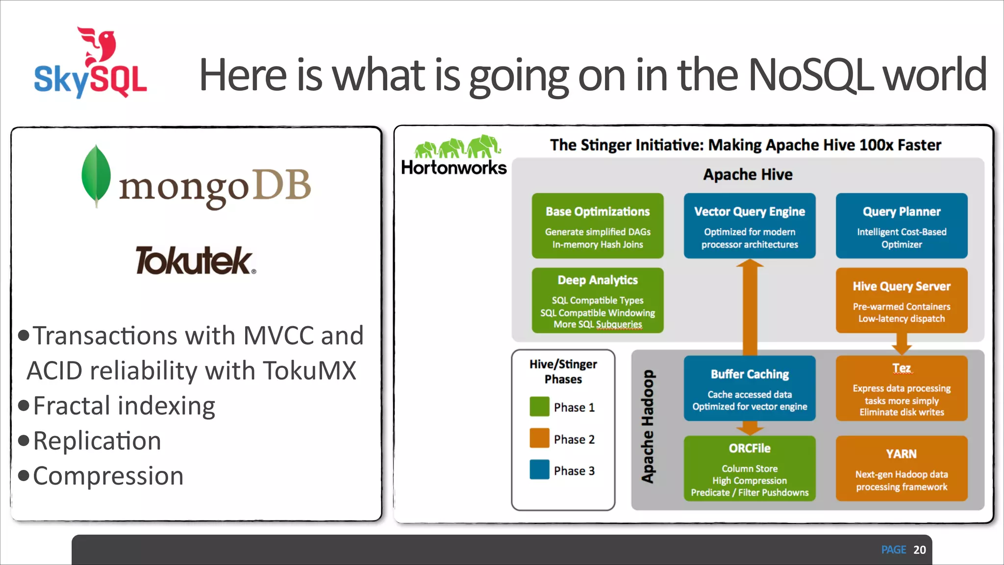 Here  is  what  is  going  on  in  the  NoSQL  world ! ! ! ! ! ! •Transacdons  with  MVCC  and   ACID  reliability  with  TokuMX   •Fractal  indexing   •Replicadon   •Compression PAGE   20 