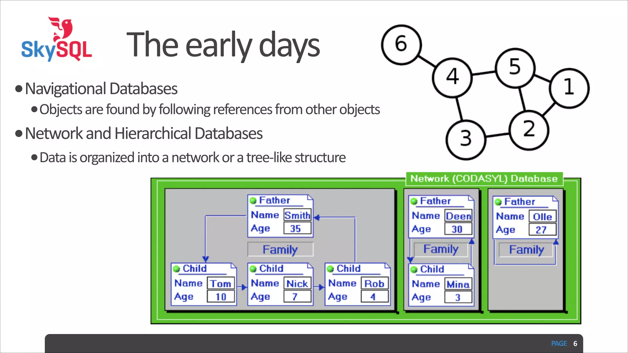The  early  days •Navigational  Databases   •Objects  are  found  by  following  references  from  other  objects   •Network  and  Hierarchical  Databases   •Data  is  organized  into  a  network  or  a  tree-­‐like  structure PAGE   6 