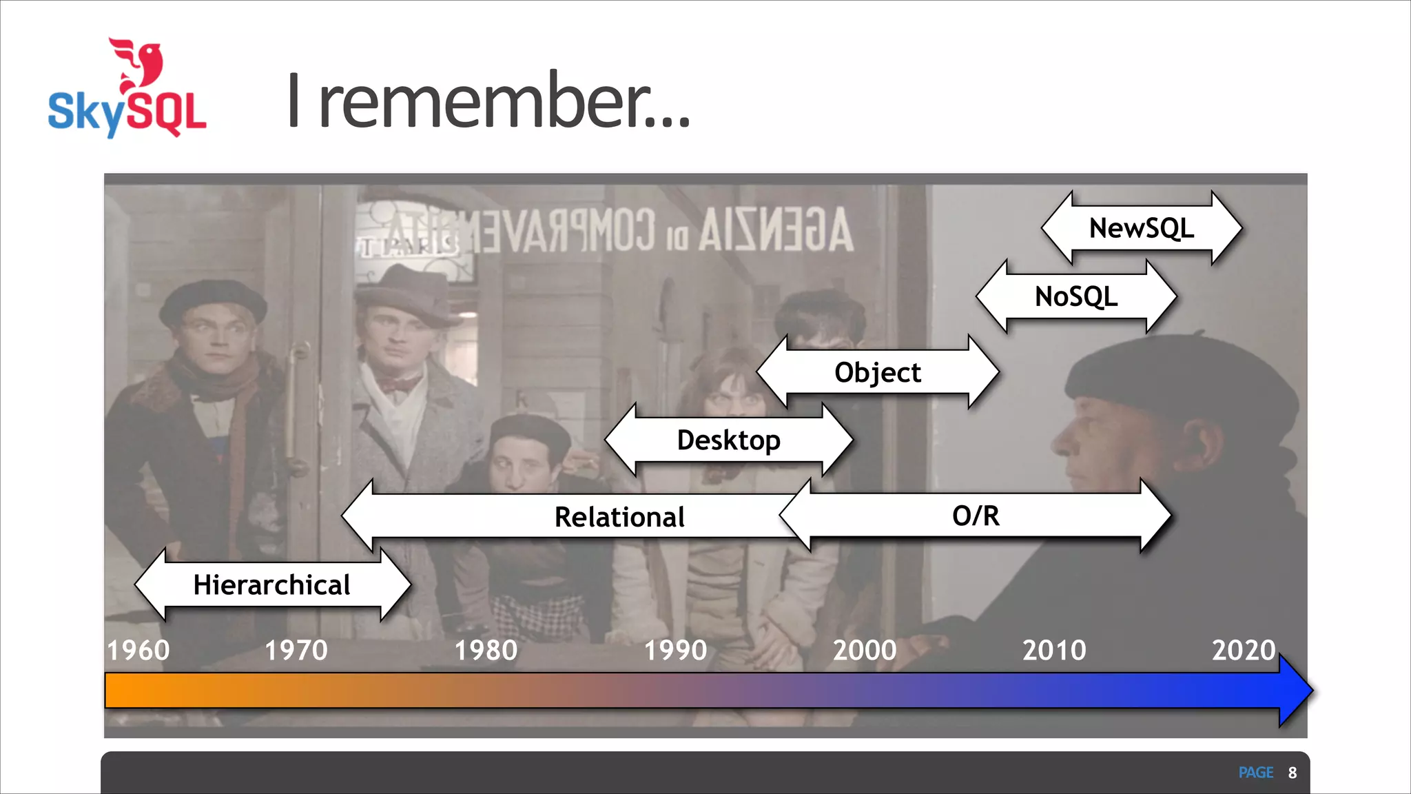 I  remember... NewSQL NoSQL Object Desktop O/R Relational Hierarchical 1960 1970 1980 1990 2000 2010 2020 PAGE   8 