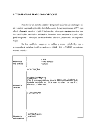 1 COMO ELABORAR TRABALHOS ACADÊMICOS
Para elaborar um trabalho acadêmico é importante cuidar da sua estruturação, que
diz respeito à organização sistemática do trabalho, dentro do rigor as normas da ABNT. Mas,
não só a forma do trabalho é exigida. È indispensável primar pelo conteúdo, que deve levar
em consideração a articulação e a disposição do assunto, numa configuração orgânica, cujas
partes integrantes – introdução, desenvolvimento e conclusão, preencham a sua arquitetura
lógica.
Na área acadêmica seguem-se os padrões e regras, estabelecidos para a
apresentação de trabalhos científicos, conforme a ABNT NBR 14.724:2005, que orienta a
seguinte estrutura:
,
Elementos
Pós-Textuais
Elementos
Pré-textuais
Elementos
Textuais
INTRODUÇÃO
DESENVOLVIMENTO
(Não é necessário colocar o nome DESENVOLVIMENTO. É
iniciado seguindo os itens que constam no sumário,
discorrendo sobre eles.)
3 CONCLUSÃO
REFERÊNCIAS
ANEXOS
Capa
Folha de rosto
Sumário
 