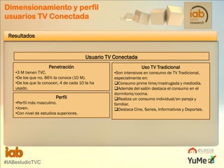Dimensionamiento y perfil
usuarios TV Conectada
Resultados

Usuario TV Conectada
Penetración
•3 M tienen TVC.
•De los que no, 86% la conoce (10 M).
•De los que la conocen, 4 de cada 10 la ha
usado.

Perfil
•Perfil más masculino.
•Joven.
•Con nivel de estudios superiores.

#IABestudioTVC

Uso TV Tradicional
•Son intensivos en consumo de TV Tradicional,
especialmente en:
Consumo prime time/madrugada y mediodía.
Además del salón destaca el consumo en el
dormitorio/cocina.
Realiza un consumo individual/en pareja y
familiar.
Destaca Cine, Series, Informativos y Deportes.

 