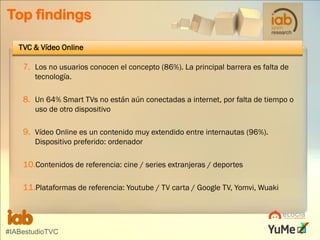 Top findings
TVC & Vídeo Online

7. Los no usuarios conocen el concepto (86%). La principal barrera es falta de
tecnología.

8. Un 64% Smart TVs no están aún conectadas a internet, por falta de tiempo o
uso de otro dispositivo

9. Vídeo Online es un contenido muy extendido entre internautas (96%).
Dispositivo preferido: ordenador

10.Contenidos de referencia: cine / series extranjeras / deportes

11.Plataformas de referencia: Youtube / TV carta / Google TV, Yomvi, Wuaki

#IABestudioTVC

 