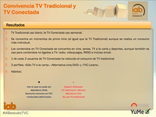 Convivencia TV Tradicional y
TV Conectada
Resultados
1. TV Tradicional uso diario, la TV Conectada uso semanal.
2. Se conc...