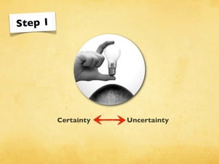 Step 1
Certainty
Uncertainty
 